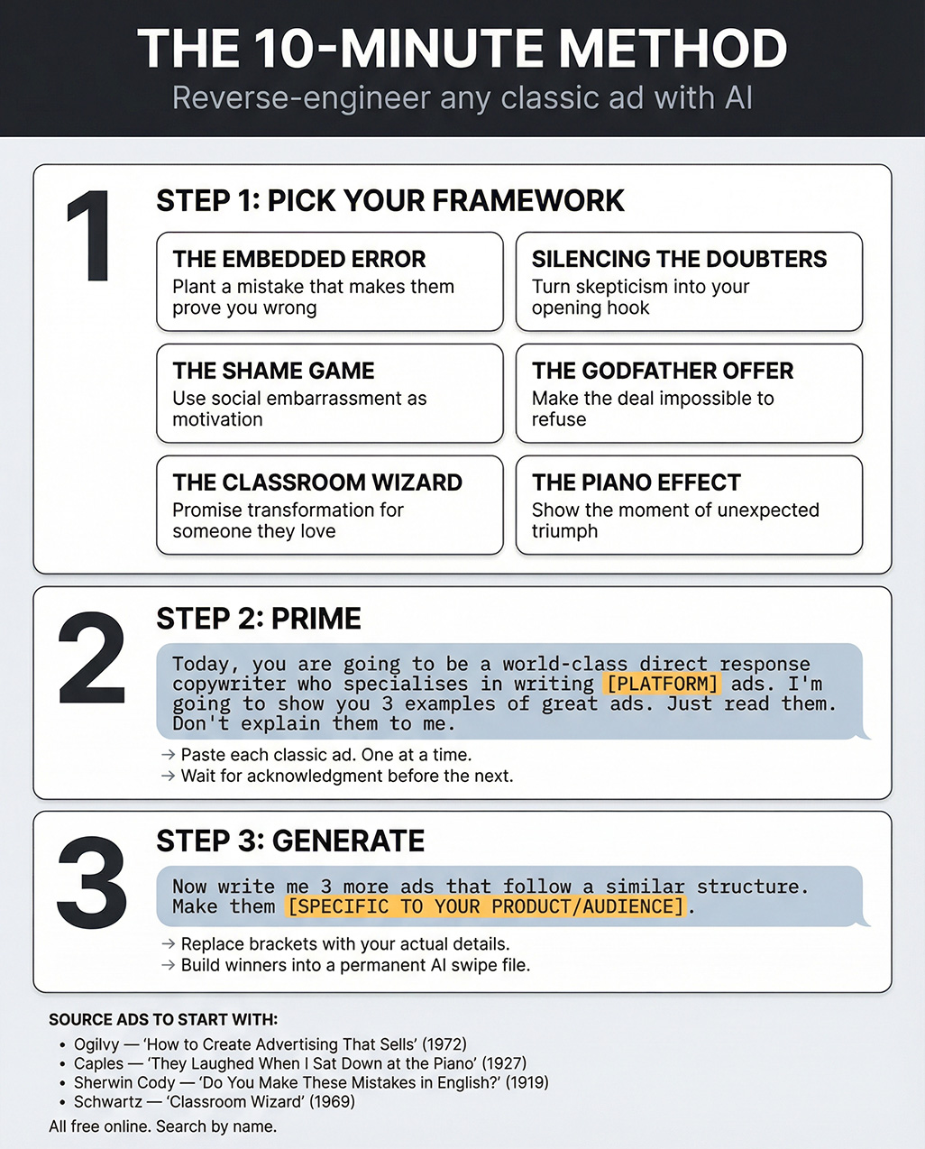 Three-step AI prompt process: pick a named classic ad framework, prime the AI with example ads, then generate new ads for your product. Includes four source ads to start with.