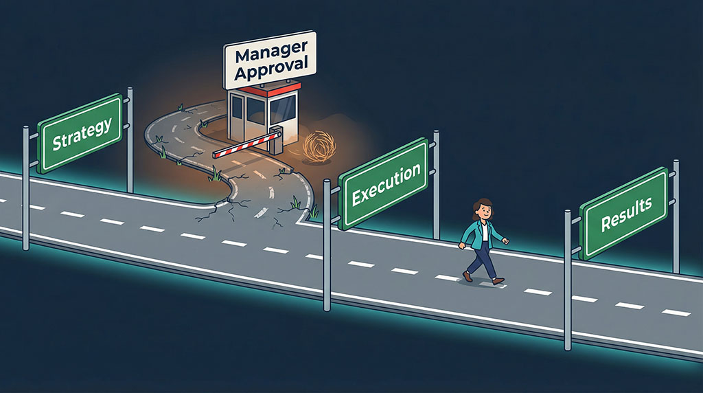A direct highway from strategy to results with a manager approval tollbooth sitting unused on an abandoned exit ramp — showing how AI-empowered employees route around management bottlenecks.
