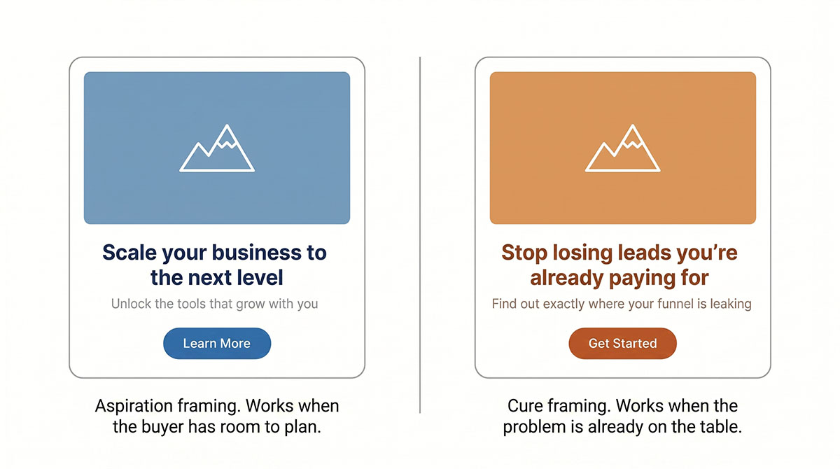 two ad mockups side by side. The left sells a future outcome, the right names a problem the buyer already has