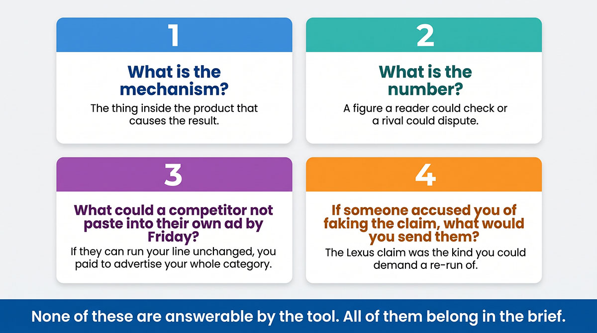 Four-question proof audit: name the mechanism, name the number, name what a competitor could not copy, and name the evidence you would produce if challenged.