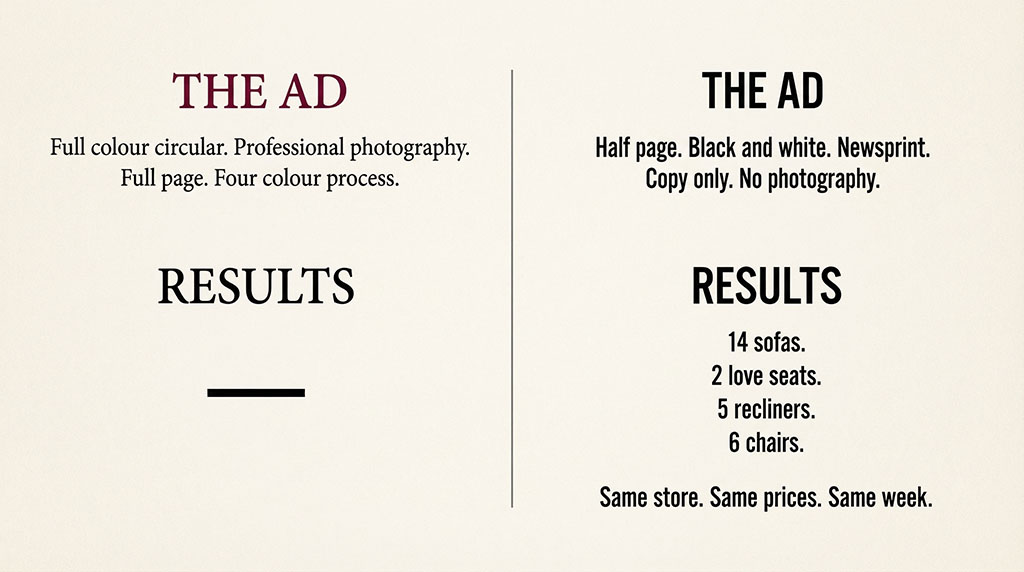 Before and after comparison — full colour ad with no sales versus plain black and white copy-led ad clearing the entire leather gallery