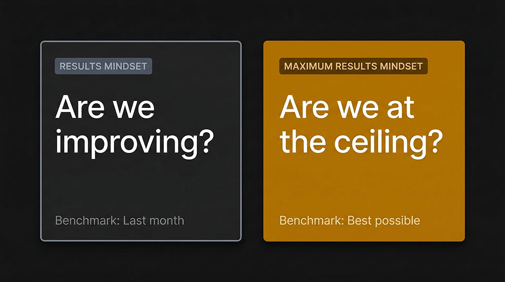 Two cards contrasting results mindset — are we improving — against maximum results mindset — are we at the ceiling.