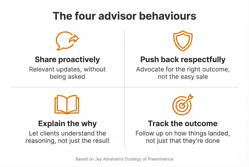 Data card showing real estate agents with a vendor self-image earning $100,000 per year versus those with an advisor self-image earning $200,000 to $300,000 — same market, same product