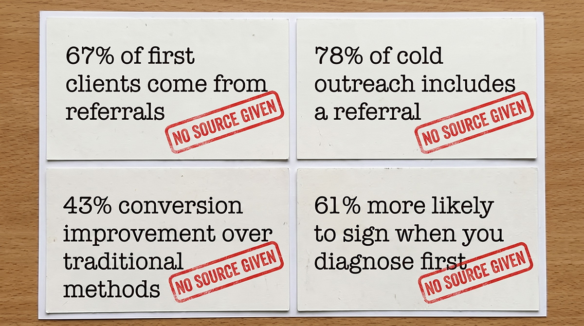 Four index cards showing marketing percentages, each stamped in red: no source given