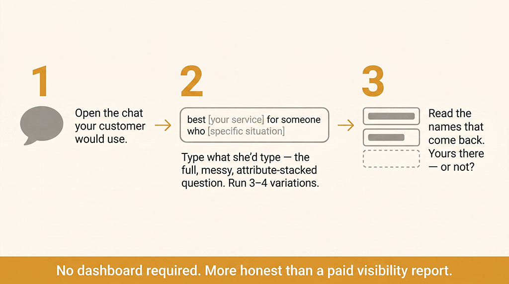 Three-step guide: open an AI chat, type the attribute-stacked question your customer would ask in a few variations, and check whether your business appears in the shortlist.